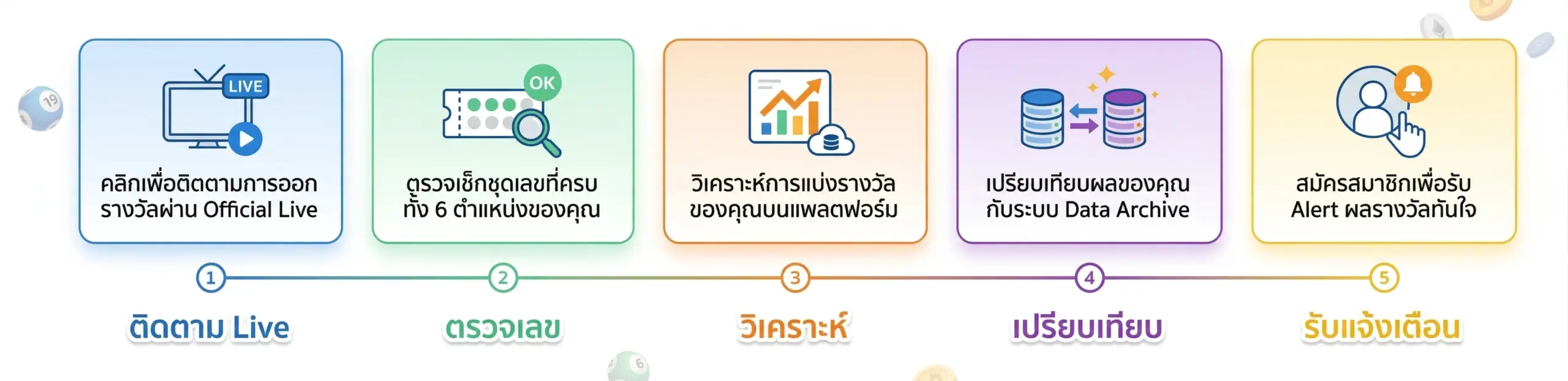 ดูผลหวยลาว 6 ตัว